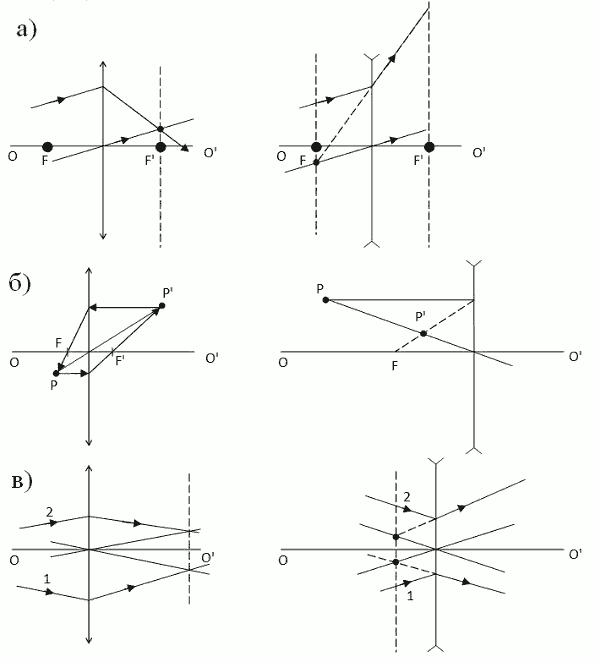 Решение задачи - Фотометрия и геометрическая оптика