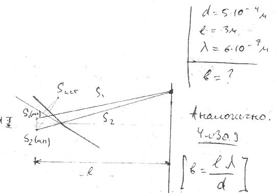 Показана интерференционная схема с бизеркалами френеля