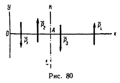 Рис. 80. Теорема Вариньона - параллельные силы